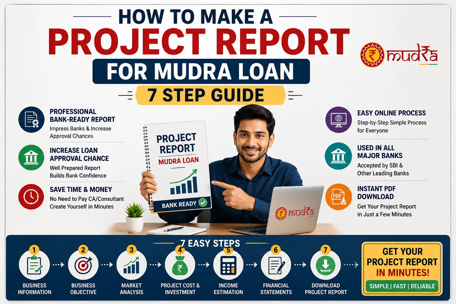 How to Make a Project Report for Mudra Loan – 7 Step Guide