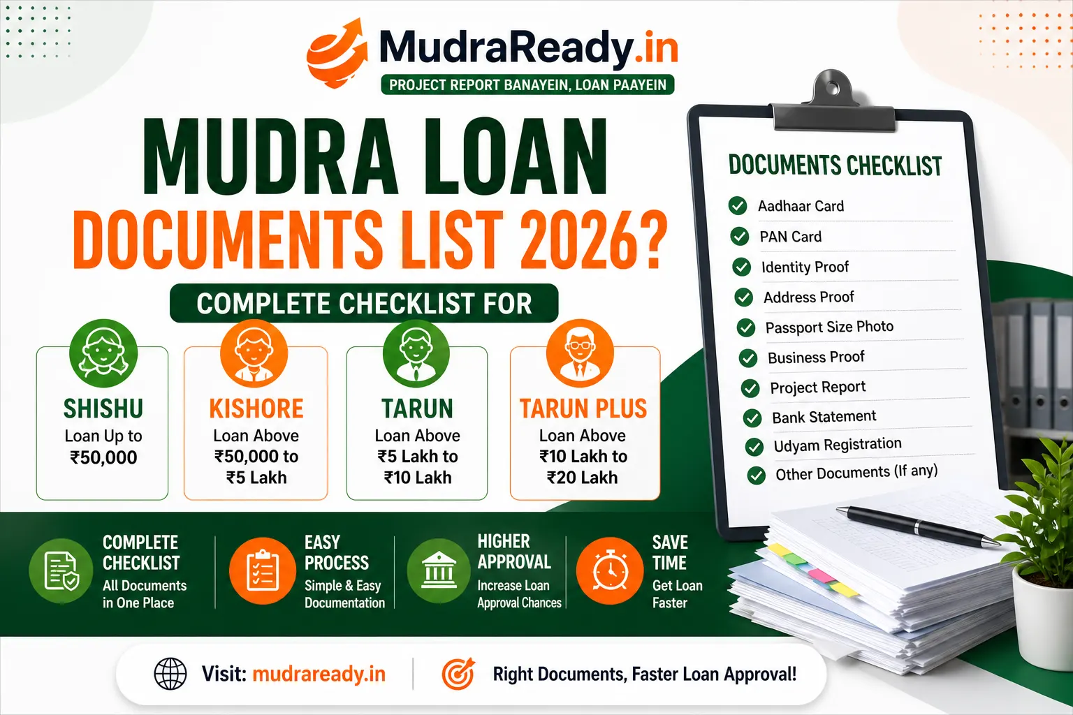 mudra loan documents list